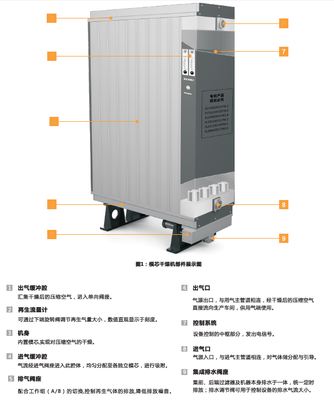 8.5立方微熱吸干機 高效節(jié)能的工業(yè)氣流干燥解決方案