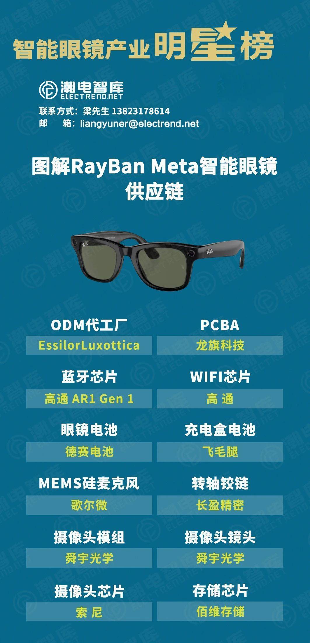 AI眼鏡熱潮初探 購買需求仍需突破，差異化正是成敗關鍵
